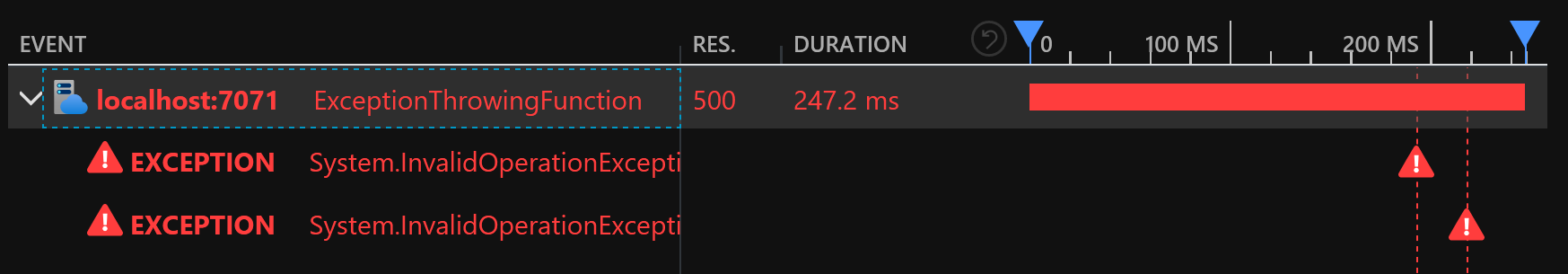 The same exception is logged twice for the HTTP binding