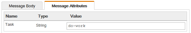 Work Message Attributes
